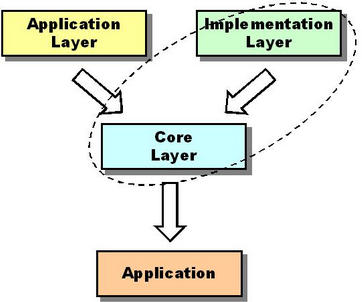 Figure 1: The Architecture.